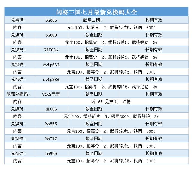 三国放置版礼包激活码大全缩略图