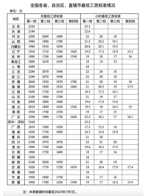 一天24小时开灯多少钱缩略图