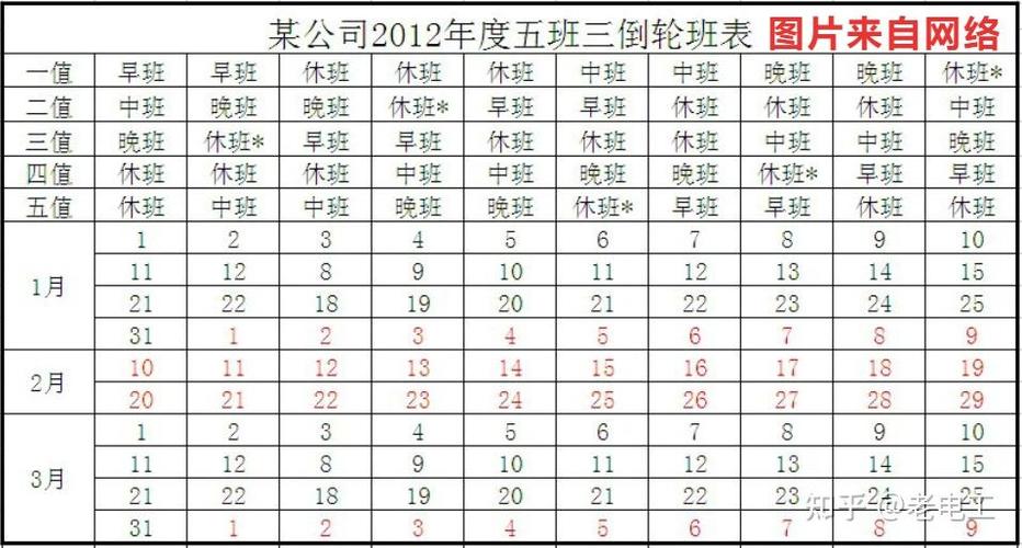 值夜班一般是几点到几点缩略图