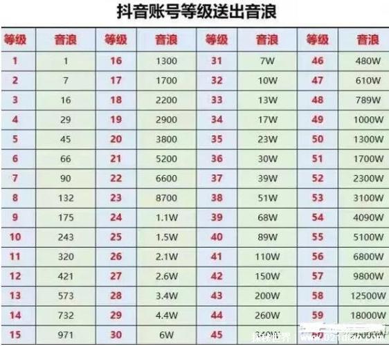 抖音60抖币多少钱缩略图