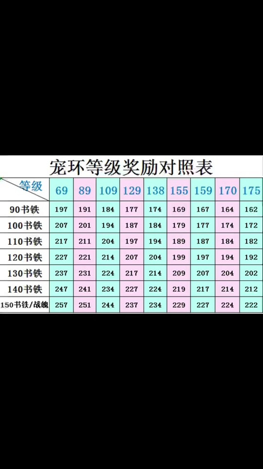 宝宝环等级积分奖励表缩略图