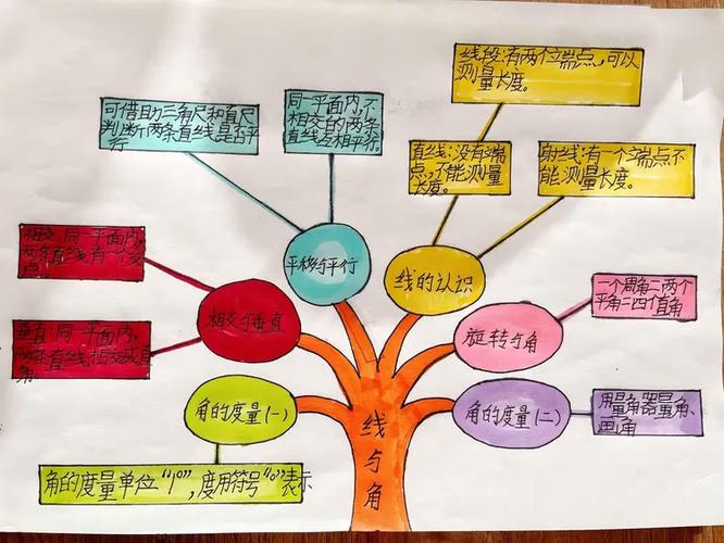 数学思维导图图片缩略图