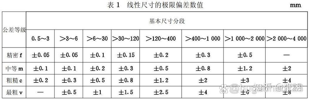 1804m公差表图标
