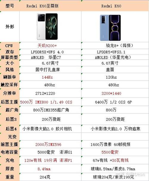 红米k60至尊配置参数表缩略图