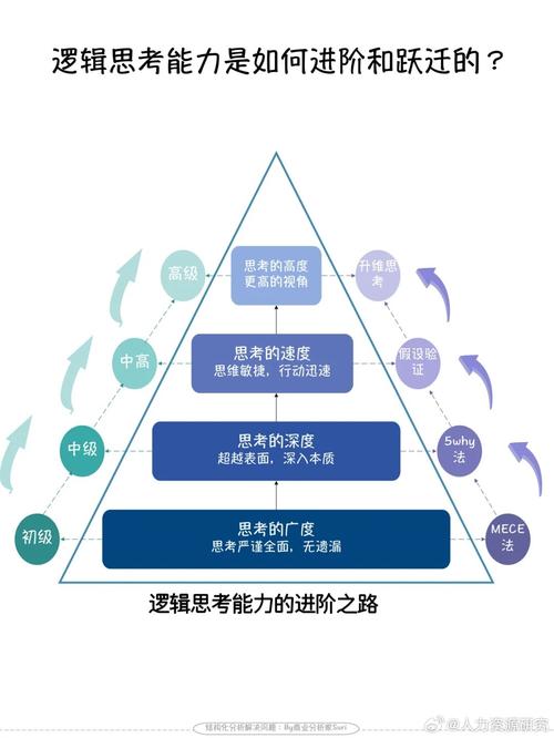 召唤兽如何进阶缩略图