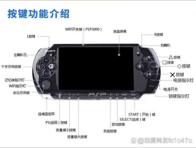psp模拟器使用方法缩略图