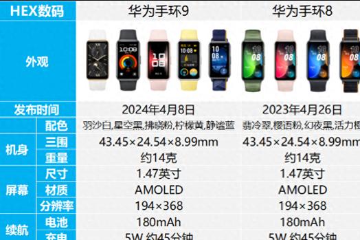 华为手环比较游戏截图