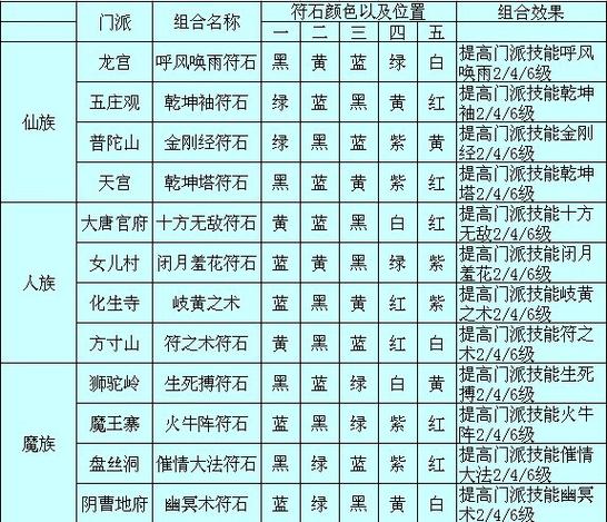 女儿村符石组合表大全缩略图