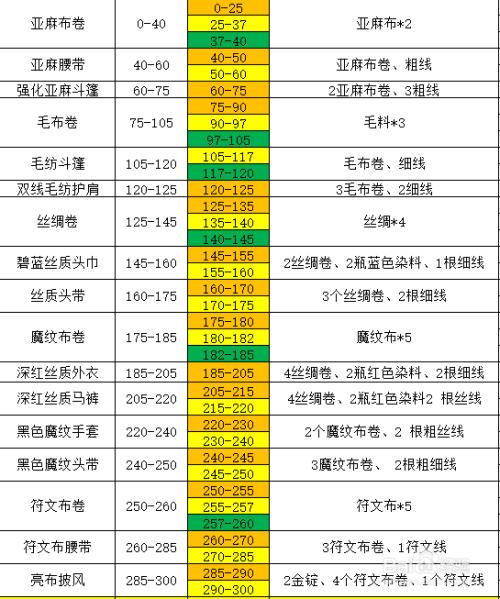 怀旧服裁缝1-300详细攻略缩略图