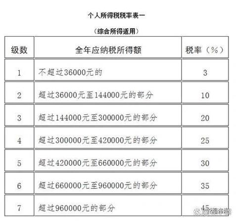 70000工资扣多少个人所得税