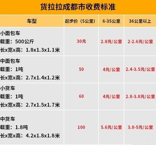 货拉拉小货车收费标准缩略图