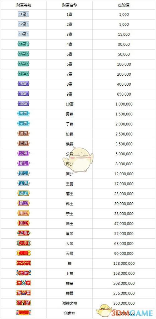 酷狗等级11级很难吗缩略图