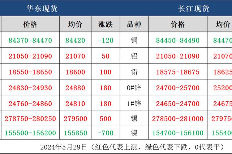铜镍合金多少钱一斤游戏截图