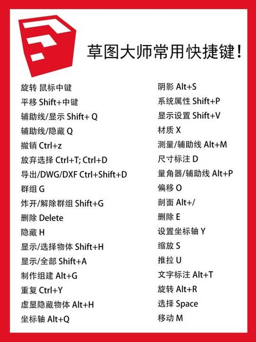 软键盘的快捷键