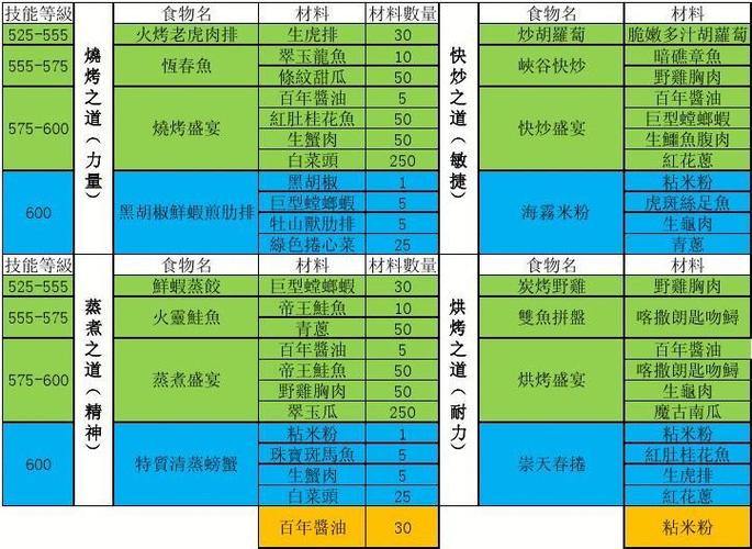 烹饪图纸大全和出处缩略图