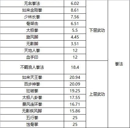 绝世好武功最佳经脉搭配游戏截图