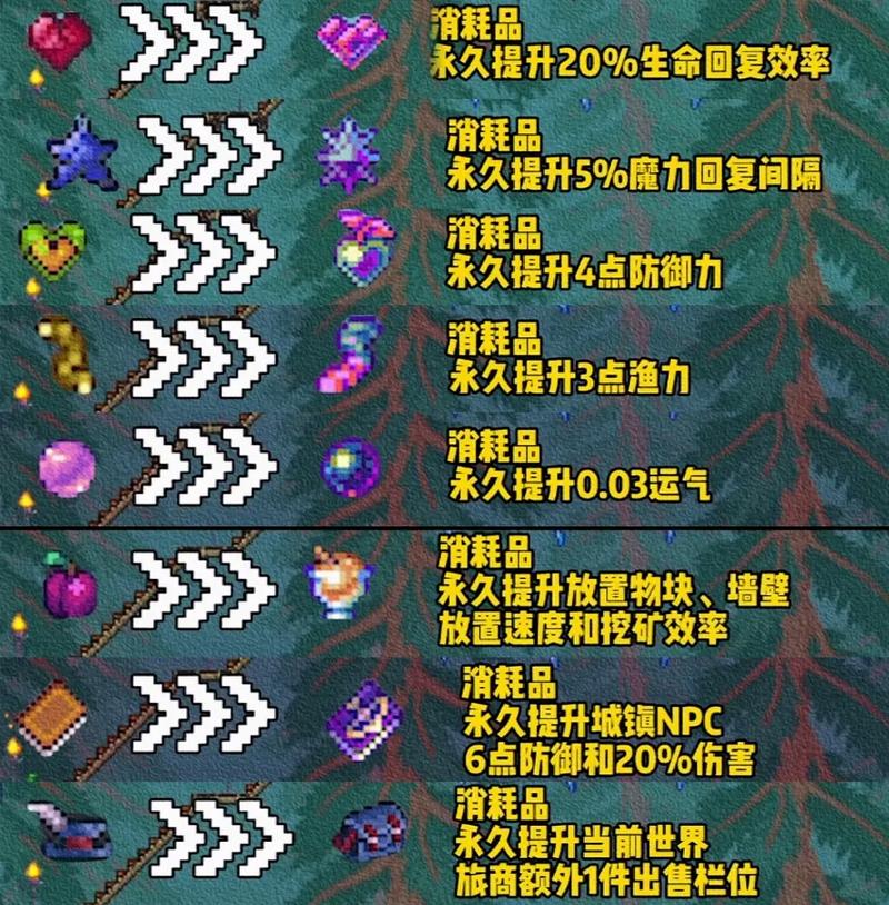 泰拉瑞亚微光池合成方法图标