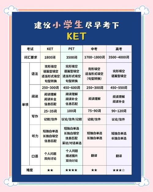 2026KET考试时间表缩略图