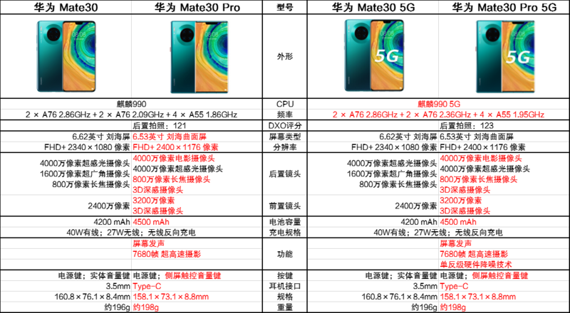 华为参数mate30缩略图