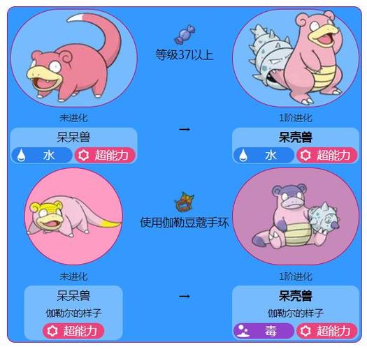 口袋妖怪呆呆兽怎么进化成呆河马缩略图
