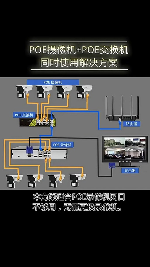 poe录像机不用交换机行吗缩略图