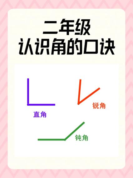 小学二年级十字有几个角游戏截图