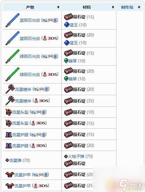 泰拉瑞亚陨石合成表游戏截图