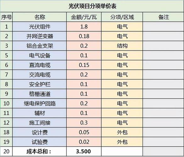 光伏板多少钱一个平方缩略图
