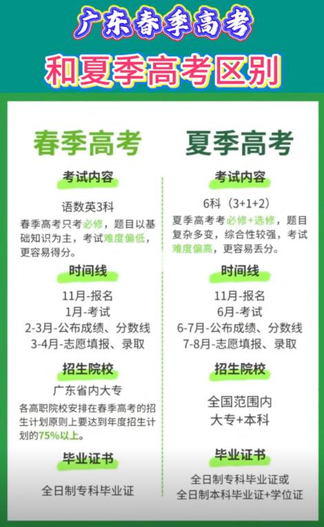 广东高考买广东版还是新高考缩略图