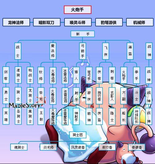 冒险岛124最强职业缩略图