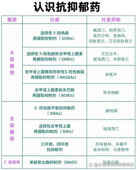 抑郁症吃什么药好游戏截图