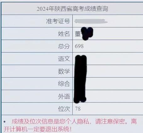 宝鸡中考成绩查询入口缩略图
