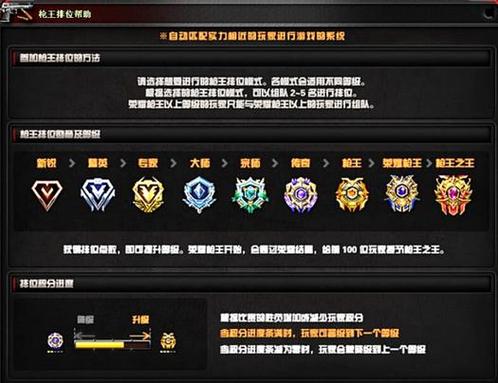 cf手游排位等级表游戏截图