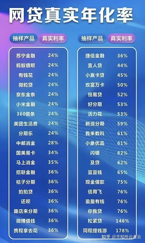 贷款蛙利息高吗缩略图