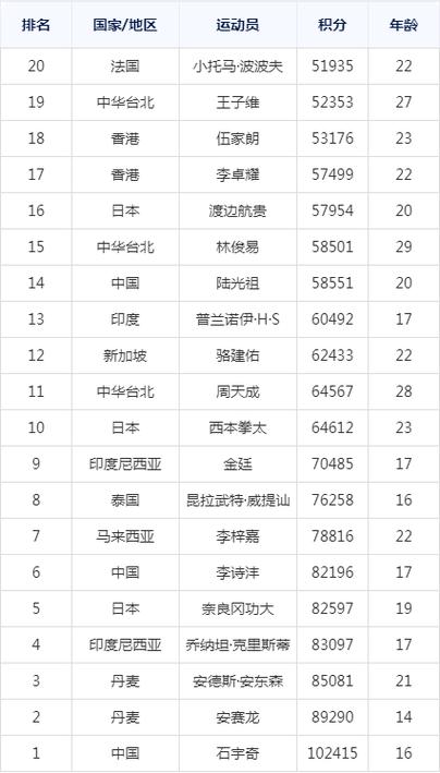 羽毛球十大名牌排行缩略图