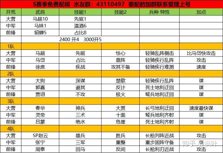 率土之滨s1平民配将图缩略图