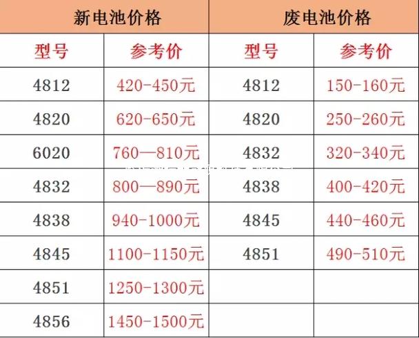 一个旧电瓶值多少钱缩略图