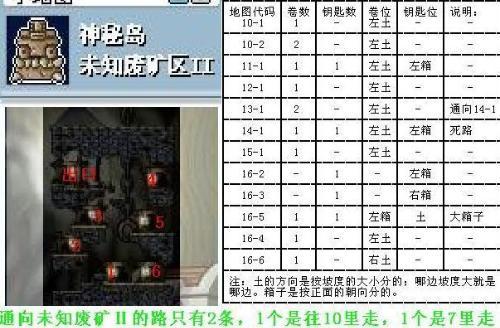 冒险岛必做的任务和副本缩略图
