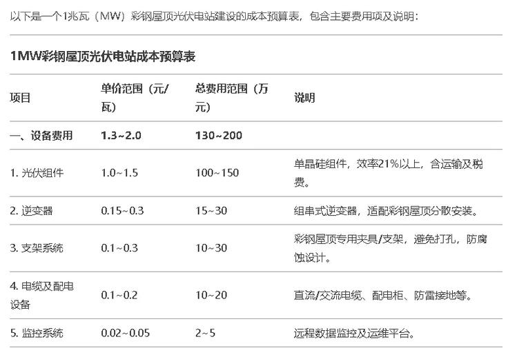 光伏取暖100平方多少钱缩略图