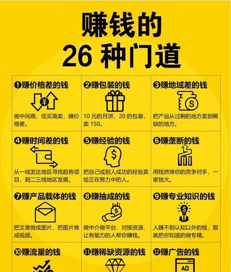 2026最赚钱的行业缩略图