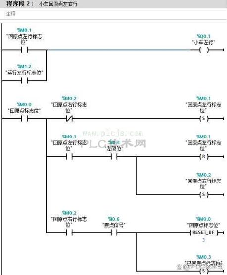 西门子plc编程游戏截图
