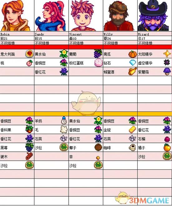 星露谷物语游戏介绍缩略图