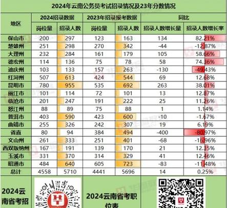 云南省考真题及答案缩略图