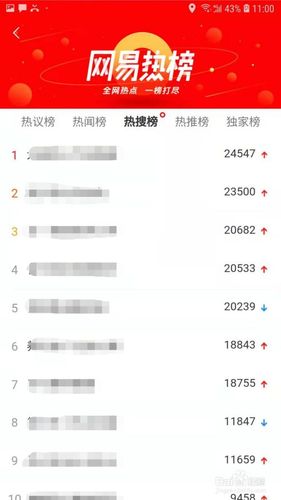 搜索热词排行榜缩略图