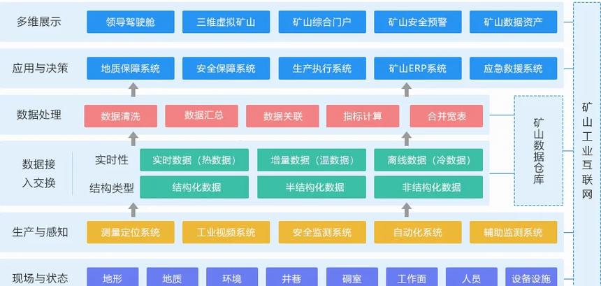 智慧矿山解决方案图标