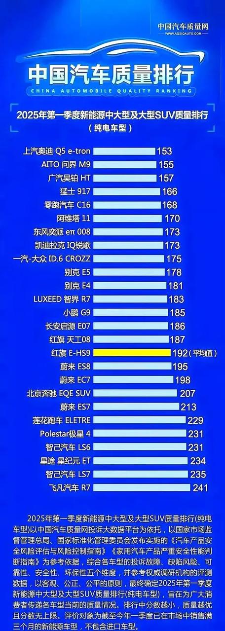 新能源电车排名前十名游戏截图