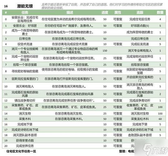 魔兽世界12.0世界任务缩略图