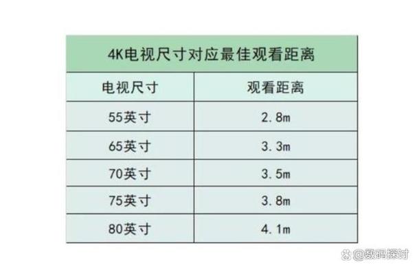 电视机清晰度调多少合适缩略图