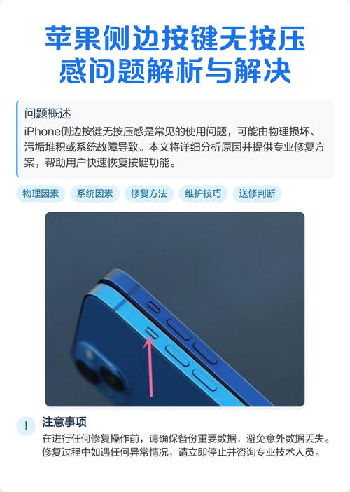 苹果右侧按键失灵游戏截图