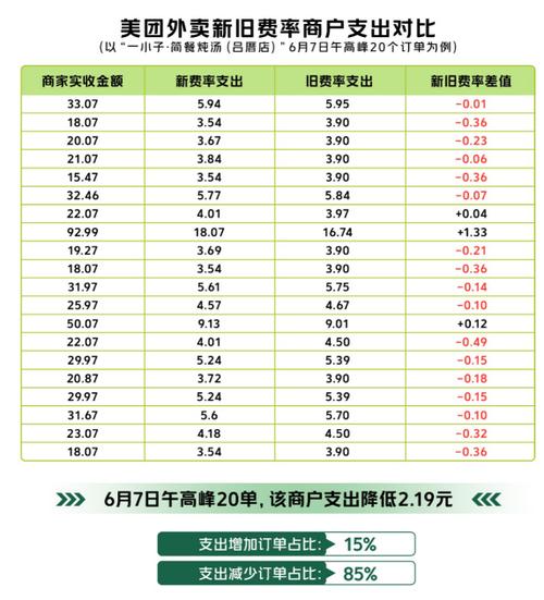 美团外卖收费标准明细缩略图